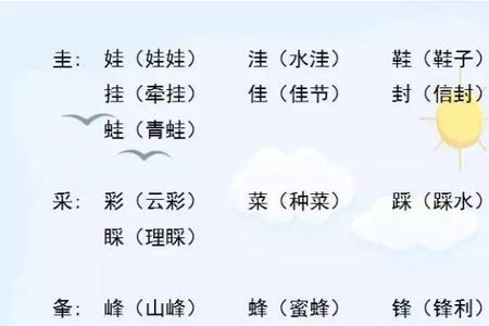 yewai三声调的汉字