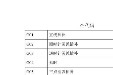 数控铣床吹气的指令