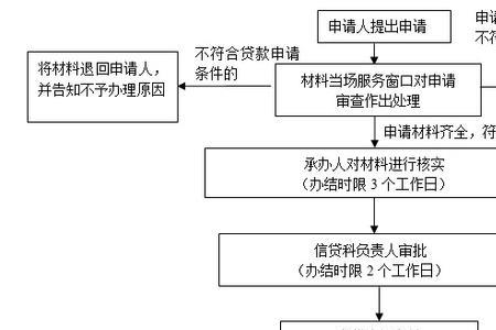 公积金放款后下一步流程是什么