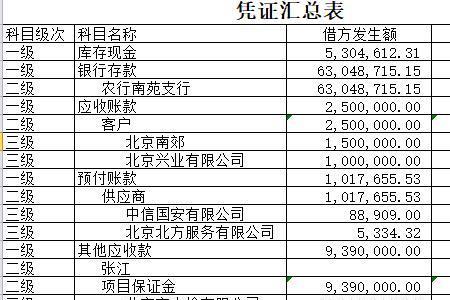 原材料发出汇总表记账凭证填制