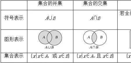 空集存在的意义