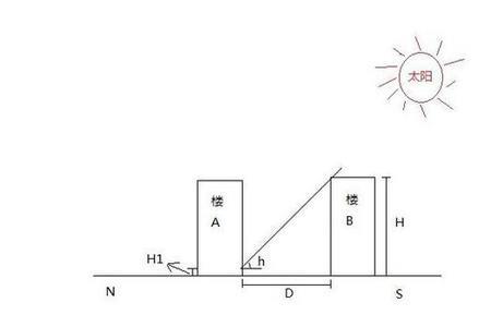 光照时间计算公式