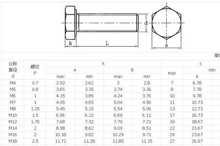 m6螺丝标准尺寸规格表