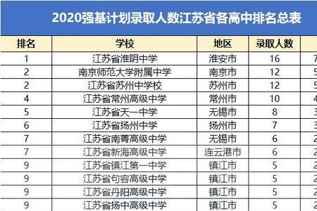 徐州公办普通高中有哪些学校