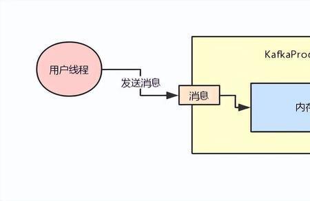 buffer是产能的意思吗