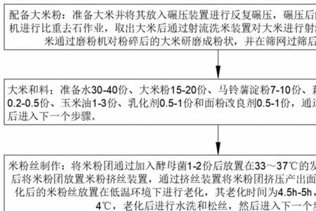 大米自然发酵的方法