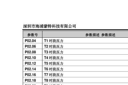 海浦蒙特变频器e0001是什么故障