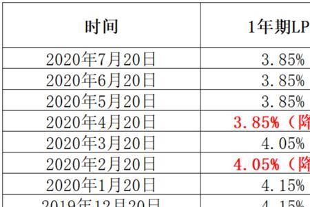 一分息是多少利息