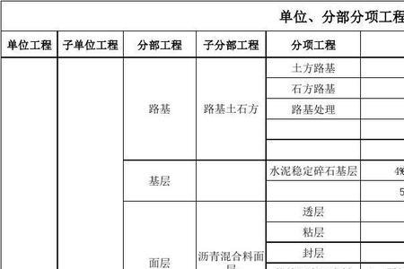 分部分项工程与专项工程的区别