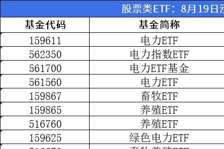 科创50etf与科技etf区别