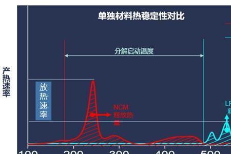 热稳定性由什么决定