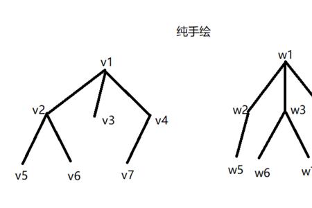 常见同构函数