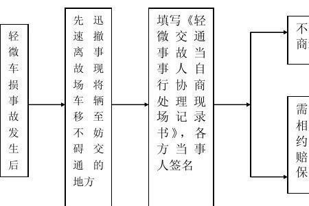 背户车保险理赔流程