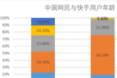 快手新用户是怎么定义的