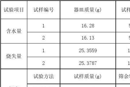 粉煤灰标准尺寸