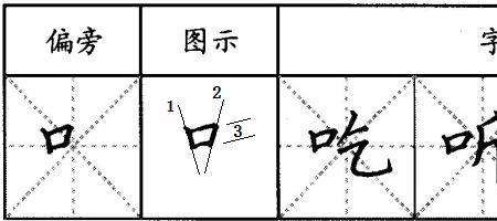 一个口字旁一个定