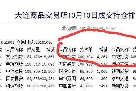 期货加多和加空啥意思