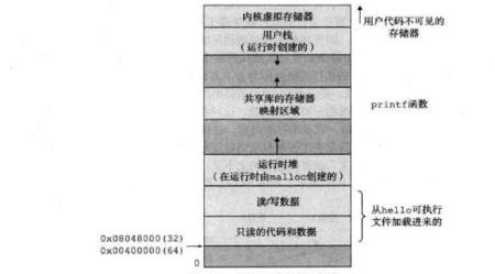 计算机中信息储存的基本单位