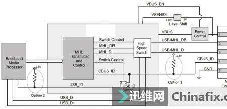 mhl调是什么意思