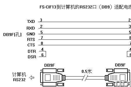 PLC中DB是什么