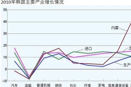 英国十大经济支柱产业