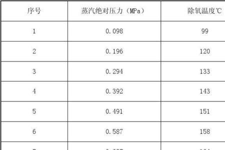 冷凝饱和温度是指