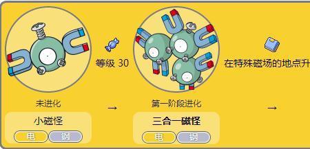 拉普拉斯几级进化