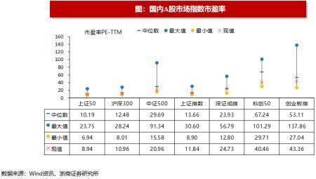 市净率0.3是什么意思