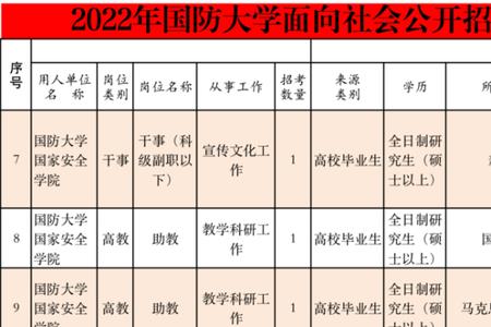 毕业生在部队写材料是文职吗