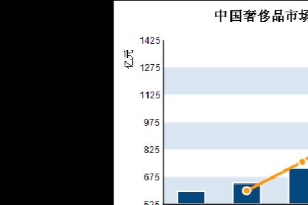 世界奢侈品消费第一大国是哪