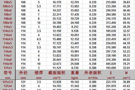 50无缝管每米多少公斤