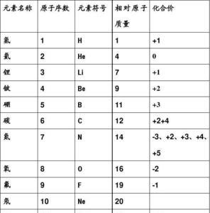 碳6氢12氧6化学名称怎样读