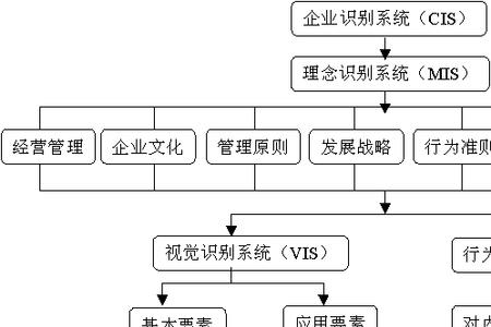 项目ci是指的什么