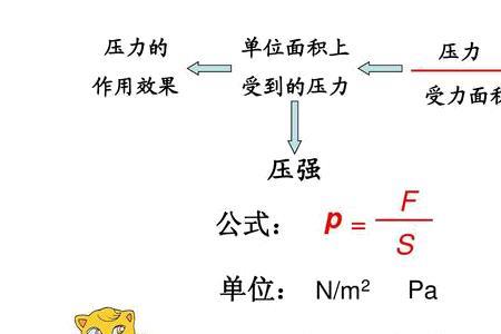 压强原理是什么