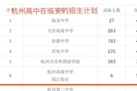 地生总分80中考多少分算好