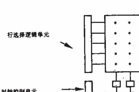 图像电路原理