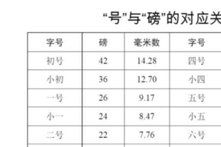 小四号字体是十几号