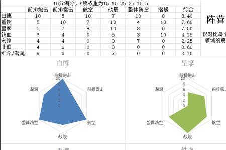 pve强度什么意思