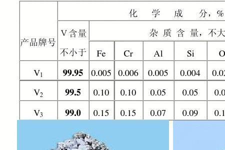 加钒钢和不加钒的钢有什么区别