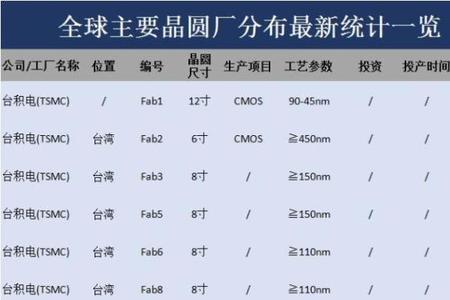 foundry厂和晶圆厂的区别