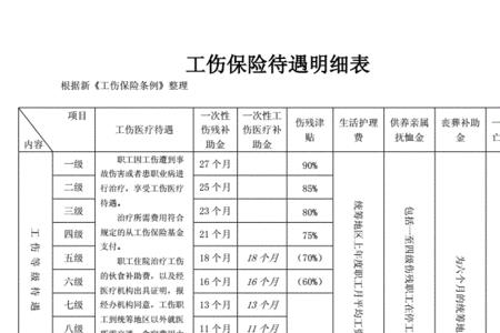 工伤保险属于安全文明措施费吗