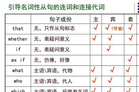 clear的名词形式是什么