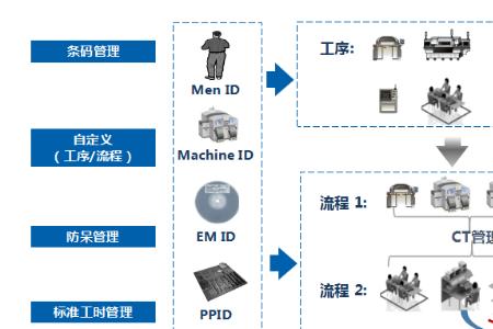 电子厂me是什么部门