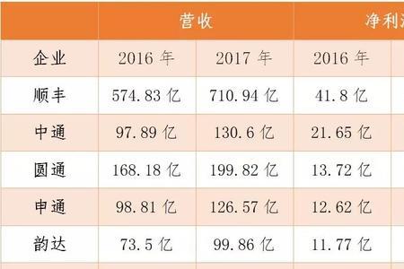 圆通申通合并了吗