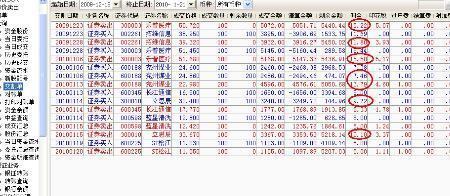 3万块的股票手续费多少