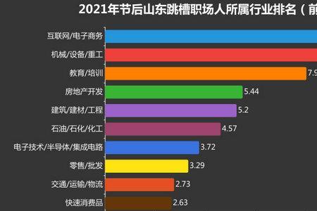 电子行业什么职位有前途