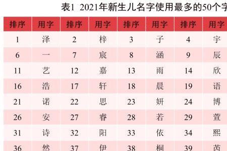 瑾泽字取名的讲究