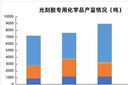 光刻胶颜料分散液作用