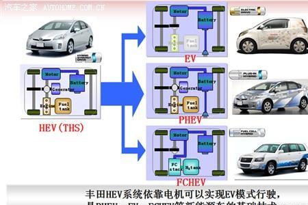 新能源衍生了哪些岗位