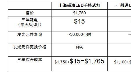 暖光源的优点